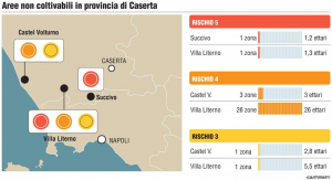 Aree non coltivabili in provincia di Caserta